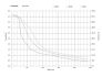 6287-5Closed Loop Stepper Motor with Brake NEMA34-4.5Nm CS-M23445B 2phase Curve