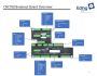 4890-2 CNC760 Breakout Board Axis Breakout Overview