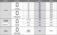 5503-2 ECOCAM Creasing Wheels overview