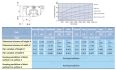 2036-3 HIWIN Carriage HGH Square type HGH-35-CA-Z0-H Running Parallelism