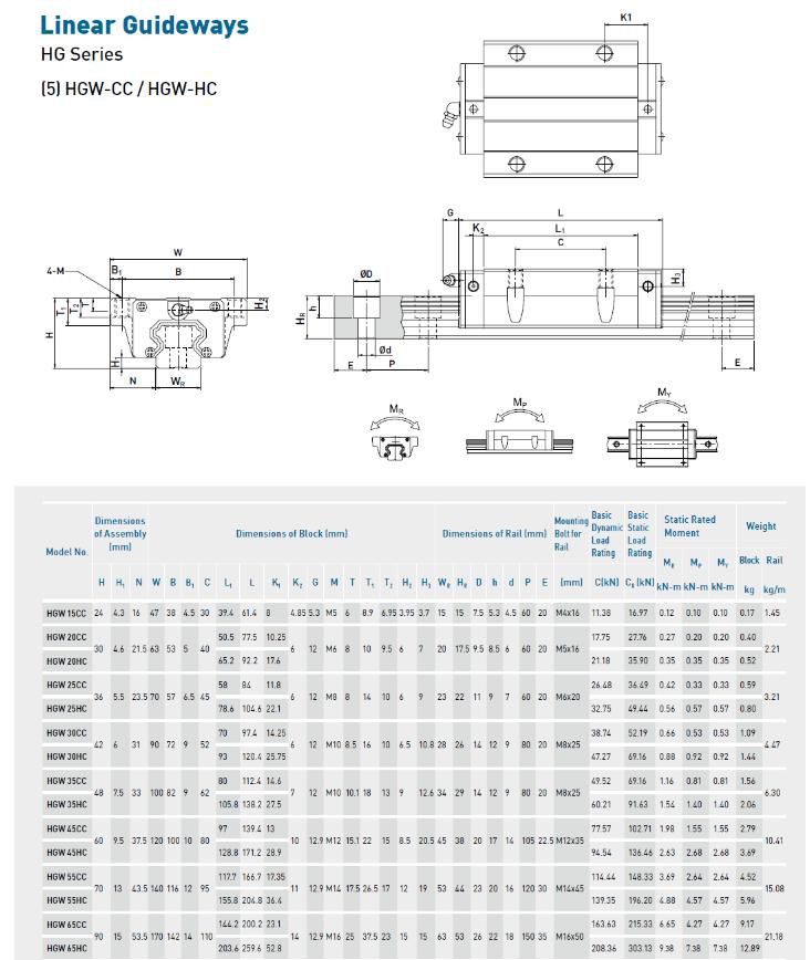 HIWIN Carriage HGW “Flange type“ HGW30CCZ0H DamenCNC B.V.