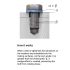 7129-2 M4 Nord-Lock SP Washer with Delta Protekt How it Works