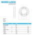 M5 Nord-Lock SP Washer with Delta Protekt enlarged outer diameter