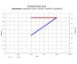 6481-3 SawMotor C4147-D-SB-BT-1.8kW-RH-12000RPM Torque and Power curve