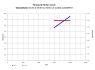 6265-3_SawMotor_NC35-D-SB-BT-0.75kW-LH-12000RPM Torque and Power Curve