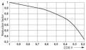 Single relay - REL-IR4LDP- 12DC4X21AU - 2903669 GOLD contacts