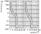 Thermomagnetic device circuit breaker - CB TM1 1A SFB P - 2800836