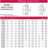 194-3 Toothed Gear XL037 Datasheet